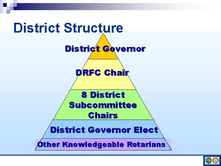 District Structure District Governor DRFC Chair 8 District Subcommittee Chairs District Governor Elect Other