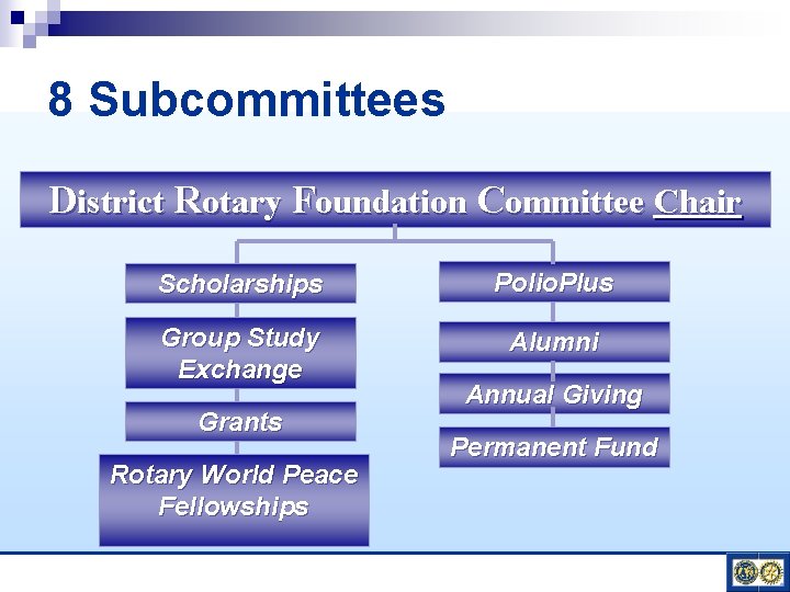 8 Subcommittees District Rotary Foundation Committee Chair Scholarships Polio. Plus Group Study Exchange Alumni