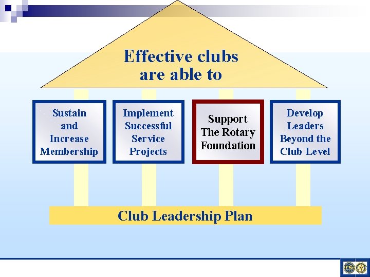 Effective clubs are able to Sustain and Increase Membership Implement Successful Service Projects Support