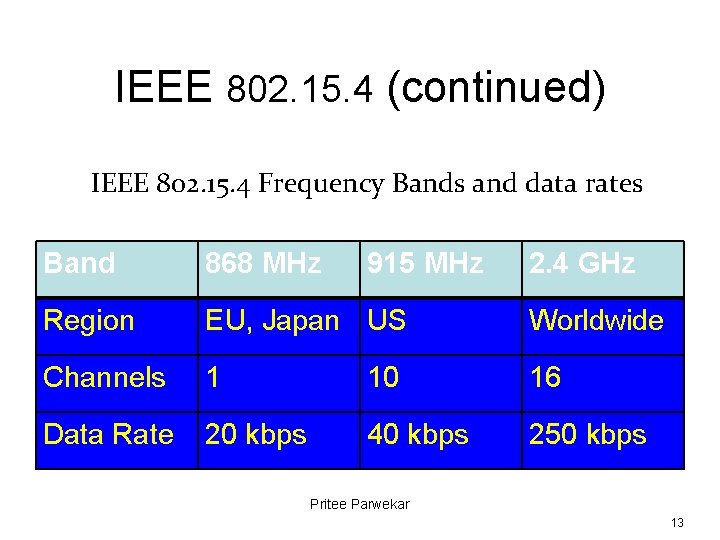 IEEE 802. 15. 4 (continued) IEEE 802. 15. 4 Frequency Bands and data rates