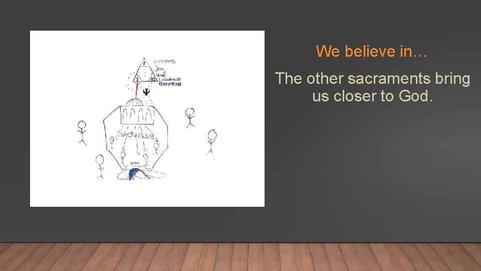 We believe in… The other sacraments bring us closer to God. 