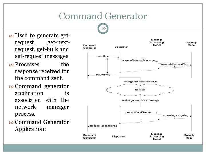 Command Generator 10 Used to generate get- request, get-nextrequest, get-bulk and set-request messages. Processes