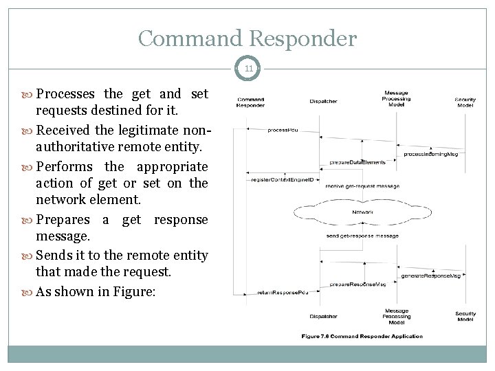 Command Responder 11 Processes the get and set requests destined for it. Received the