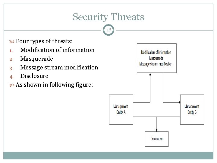 Security Threats 18 Four types of threats: Modification of information 2. Masquerade 3. Message