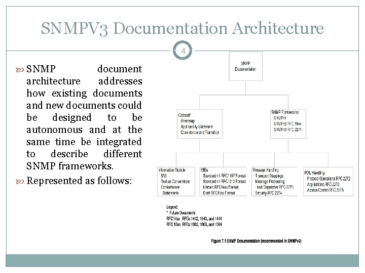 SNMPV 3 Documentation Architecture 4 SNMP document architecture addresses how existing documents and new