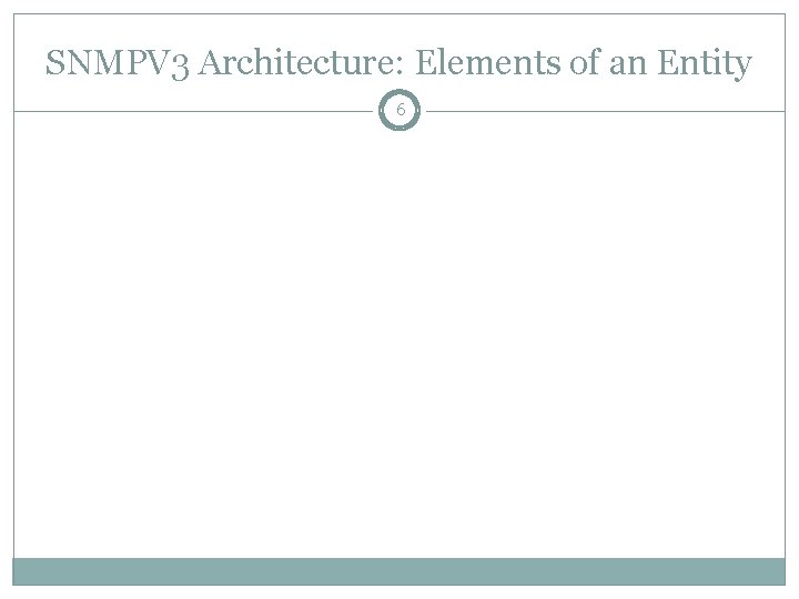 SNMPV 3 Architecture: Elements of an Entity 6 