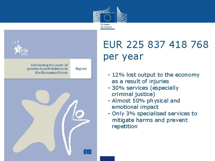 EUR 225 837 418 768 per year • 12% lost output to the economy