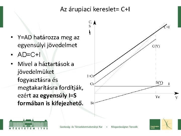 Az árupiaci kereslet= C+I • Y=AD határozza meg az egyensúlyi jövedelmet • AD=C+I •