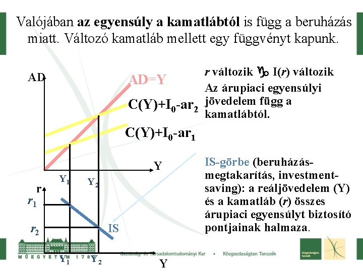 Valójában az egyensúly a kamatlábtól is függ a beruházás miatt. Változó kamatláb mellett egy