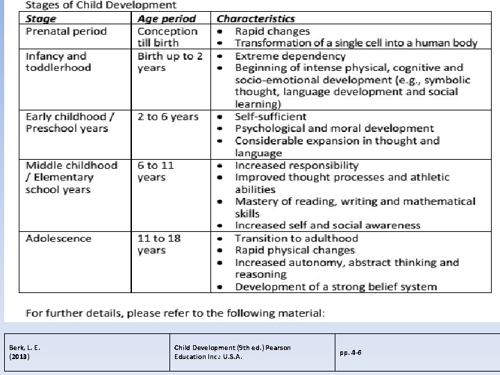 Berk, L. E. (2013) Child Development (9 th ed. ) Pearson Education Inc. :