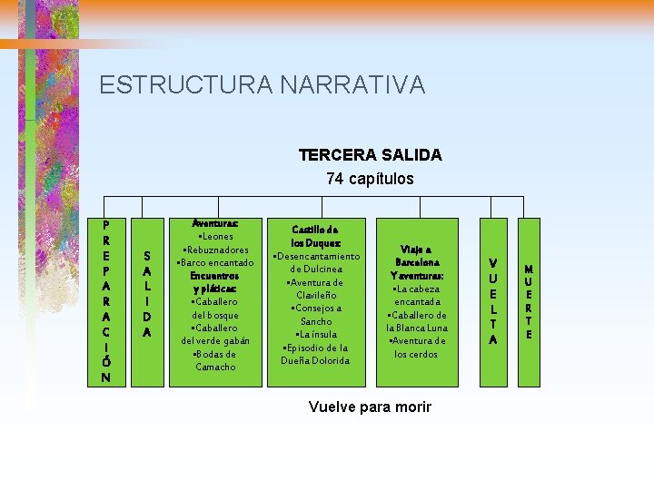 ESTRUCTURA NARRATIVA TERCERA SALIDA 74 capítulos P R E P A R A C