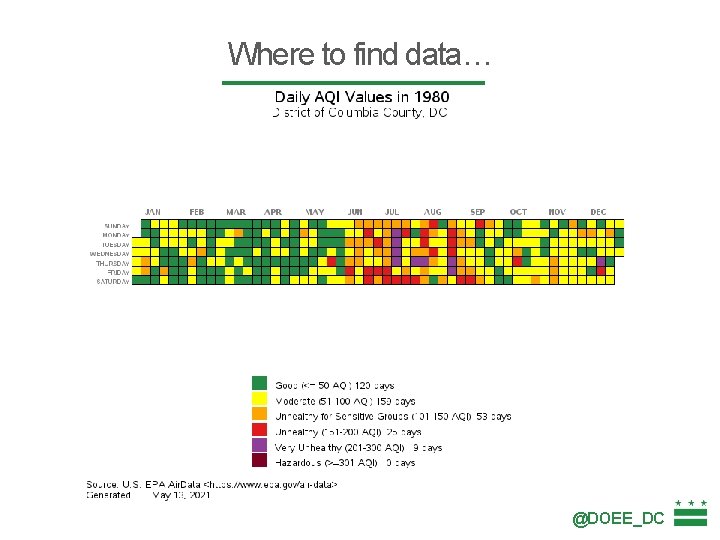 Where to find data… @DOEE_DC 
