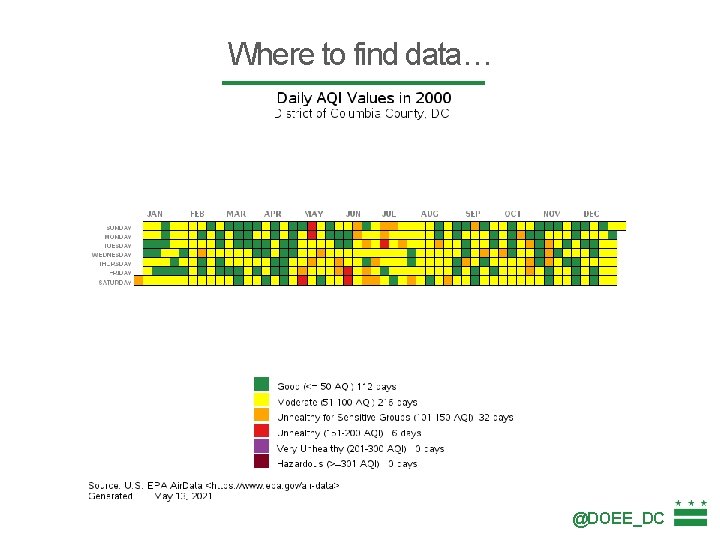 Where to find data… @DOEE_DC 