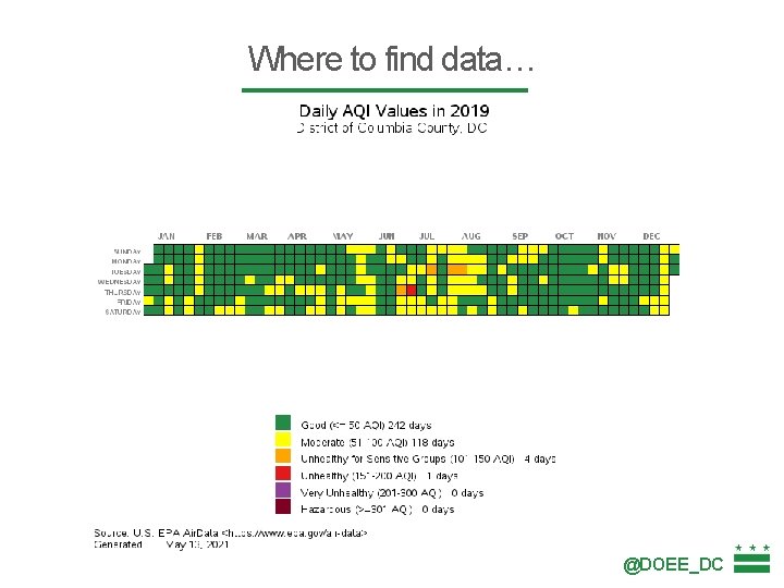 Where to find data… @DOEE_DC 