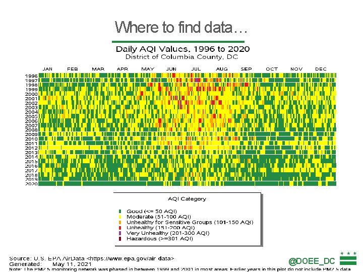 Where to find data… @DOEE_DC 