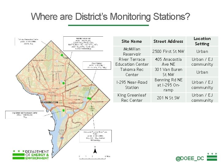 Where are District’s Monitoring Stations? Site Name Street Address Mc. Millan 2500 First St