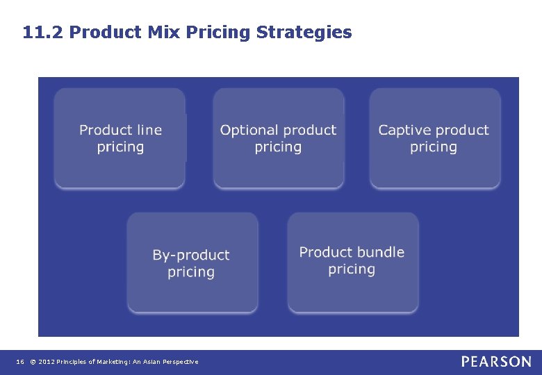 11. 2 Product Mix Pricing Strategies 16 © 2012 Principles of Marketing: An Asian