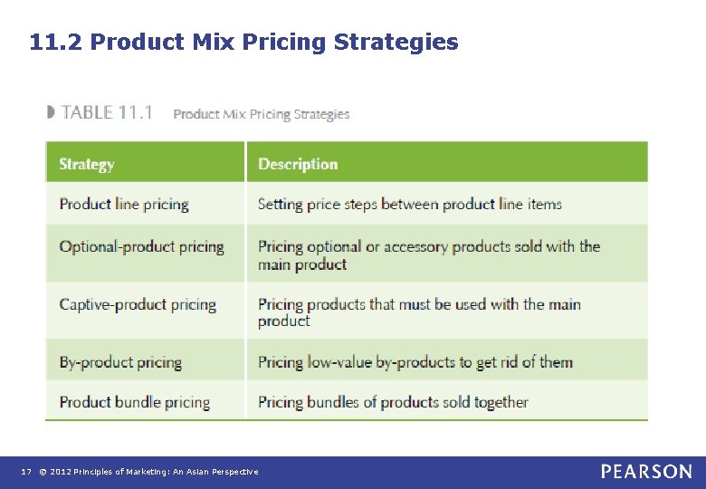 11. 2 Product Mix Pricing Strategies 17 © 2012 Principles of Marketing: An Asian