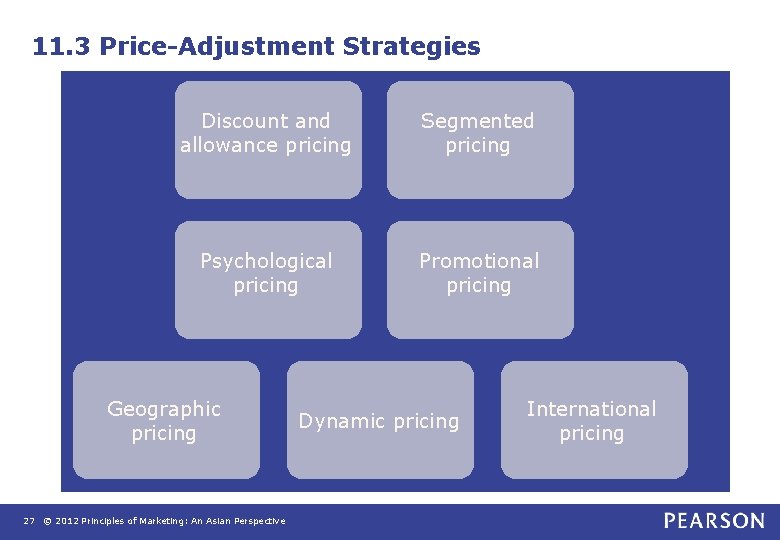 11. 3 Price-Adjustment Strategies Discount and allowance pricing Segmented pricing Psychological pricing Promotional pricing