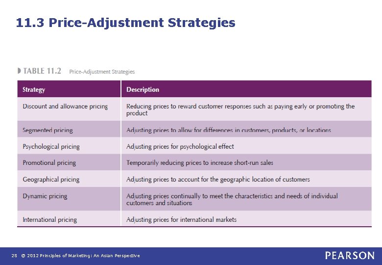 11. 3 Price-Adjustment Strategies 28 © 2012 Principles of Marketing: An Asian Perspective 