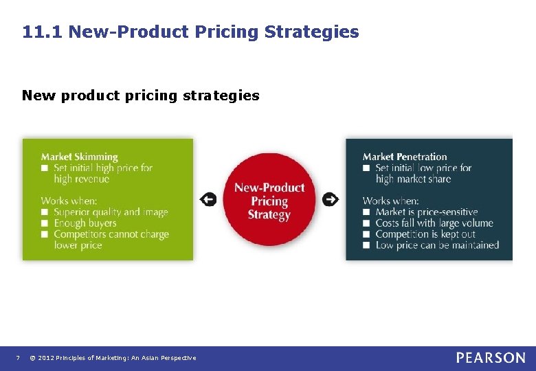 11. 1 New-Product Pricing Strategies New product pricing strategies 7 © 2012 Principles of