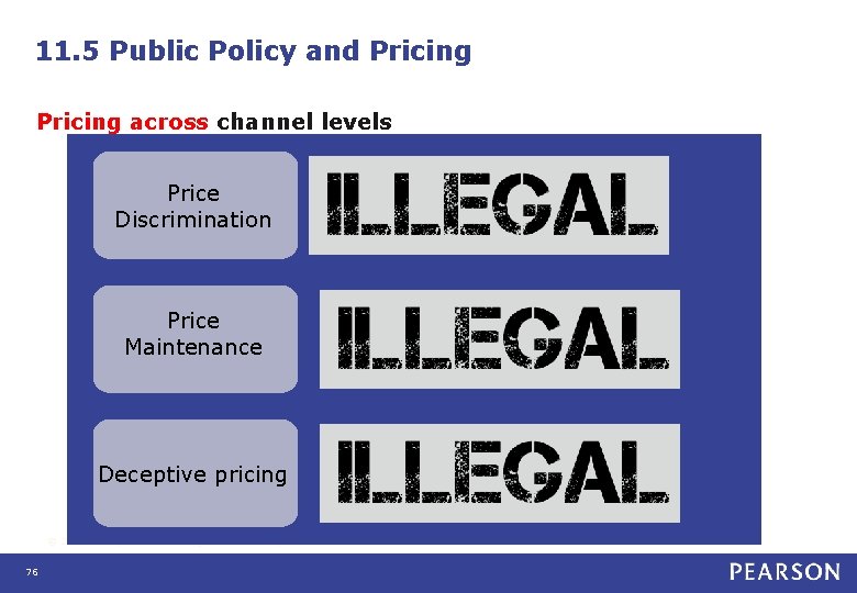 11. 5 Public Policy and Pricing across channel levels Price Discrimination Price Maintenance Deceptive