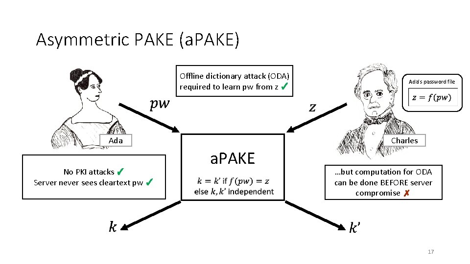 Asymmetric PAKE (a. PAKE) Offline dictionary attack (ODA) required to learn pw from z