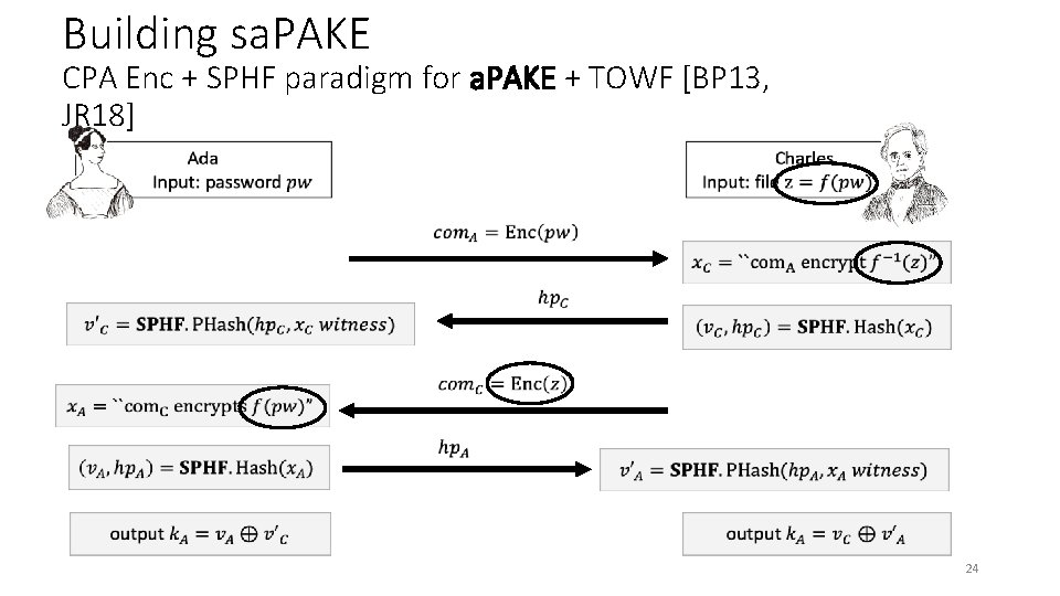 Building sa. PAKE CPA Enc + SPHF paradigm for a. PAKE + TOWF [BP
