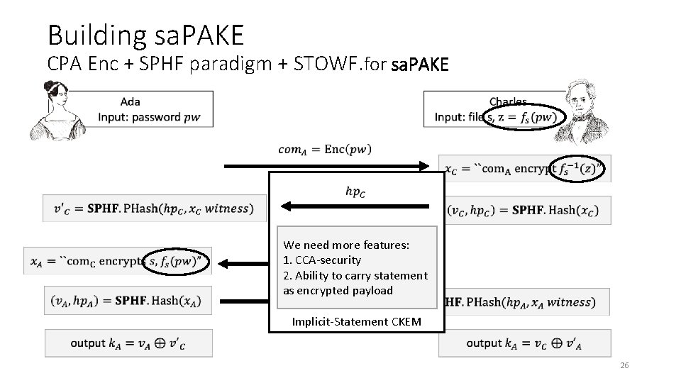 Building sa. PAKE CPA Enc + SPHF paradigm + STOWF. for sa. PAKE We