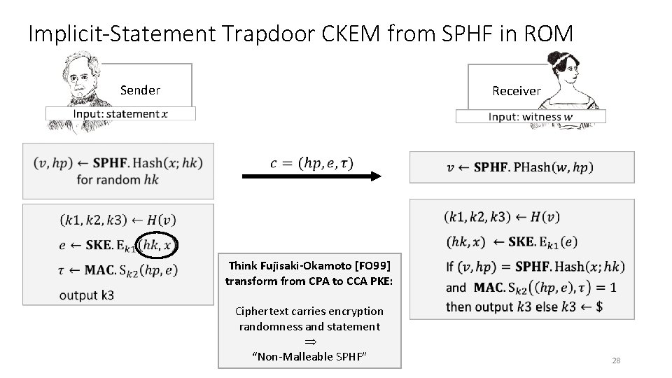 Implicit-Statement Trapdoor CKEM from SPHF in ROM Sender Receiver Think Fujisaki-Okamoto [FO 99] transform