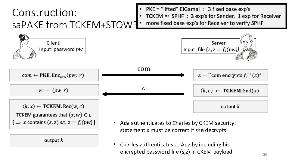 Construction: sa. PAKE from TCKEM+STOWF in ROM • Ada authenticates to Charles by CKEM