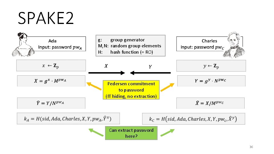 SPAKE 2 g: group generator M, N: random group elements H: hash function (=