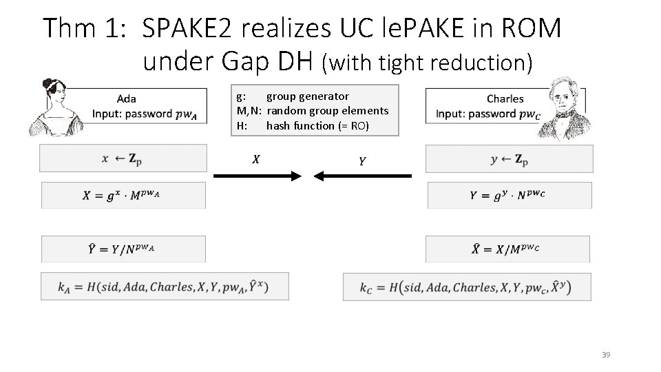 Thm 1: SPAKE 2 realizes UC le. PAKE in ROM under Gap DH (with