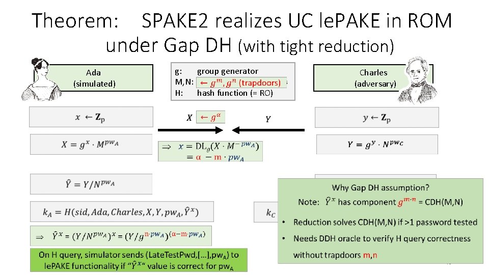 Theorem: SPAKE 2 realizes UC le. PAKE in ROM under Gap DH (with tight