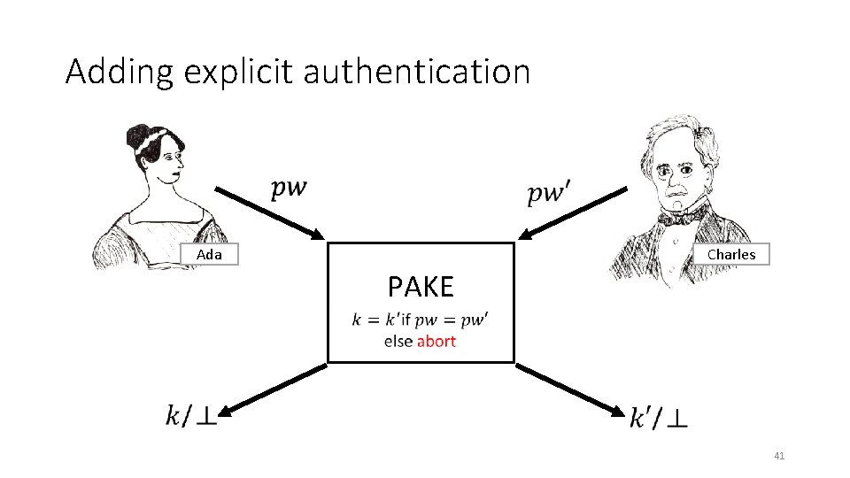 Adding explicit authentication Ada Charles PAKE 41 