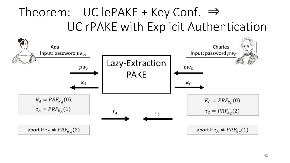 Theorem: UC le. PAKE + Key Conf. ⇒ UC r. PAKE with Explicit Authentication