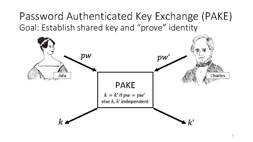 Password Authenticated Key Exchange (PAKE) Goal: Establish shared key and “prove” identity Ada Charles