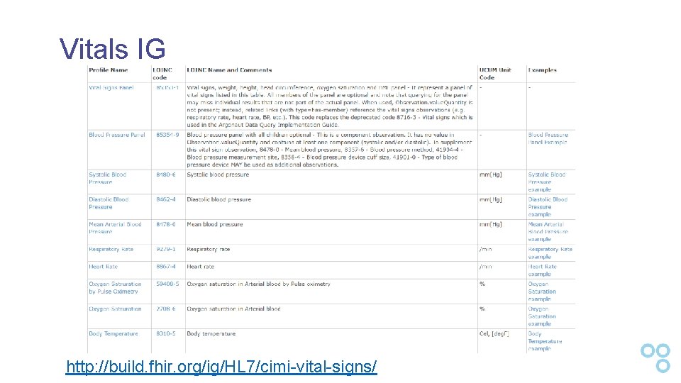 Vitals IG http: //build. fhir. org/ig/HL 7/cimi-vital-signs/ 