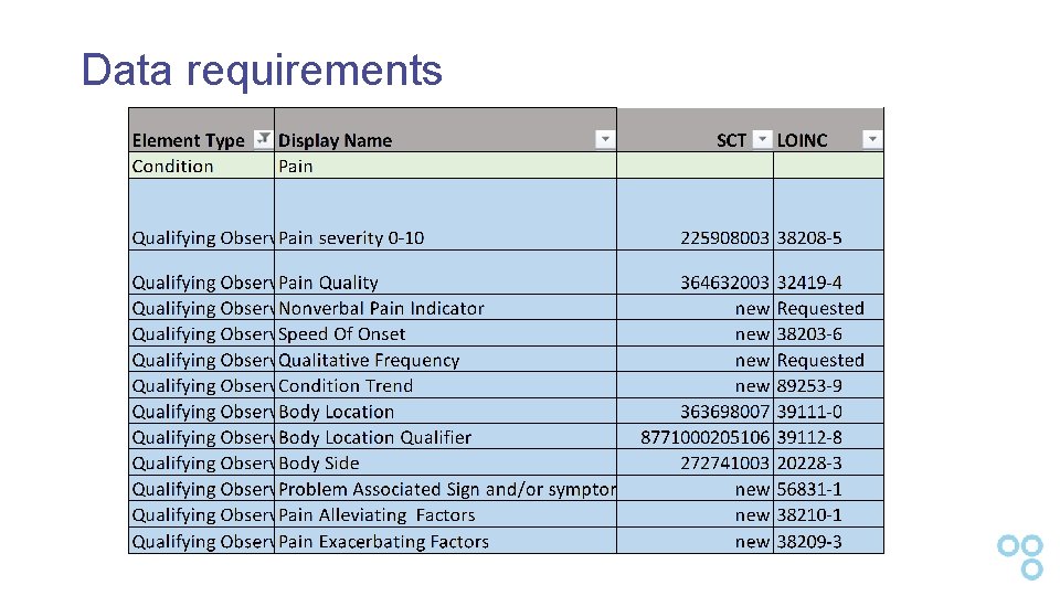 Data requirements 