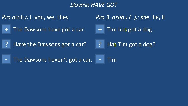 Sloveso HAVE GOT Pro osoby: I, you, we, they Pro 3. osobu č. j.