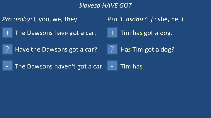 Sloveso HAVE GOT Pro osoby: I, you, we, they Pro 3. osobu č. j.