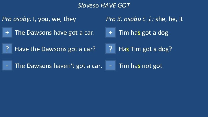 Sloveso HAVE GOT Pro osoby: I, you, we, they Pro 3. osobu č. j.