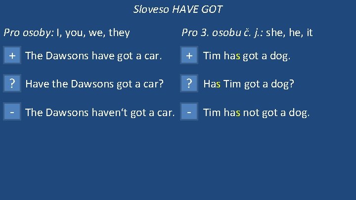 Sloveso HAVE GOT Pro osoby: I, you, we, they Pro 3. osobu č. j.