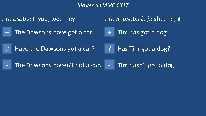 Sloveso HAVE GOT Pro osoby: I, you, we, they Pro 3. osobu č. j.