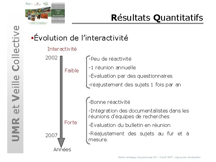 UMR et Veille Collective Résultats Quantitatifs §Évolution de l’interactivité Interactivité 2002 -Peu de réactivité
