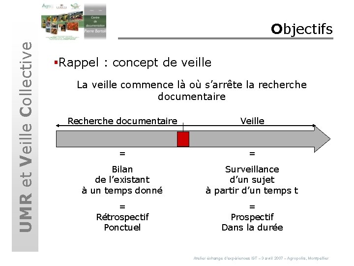 UMR et Veille Collective Objectifs §Rappel : concept de veille La veille commence là