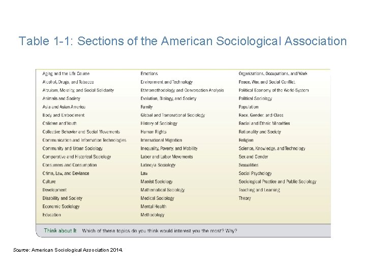 Table 1 -1: Sections of the American Sociological Association Source: American Sociological Association 2014.