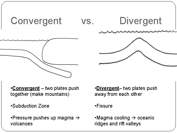 Convergent vs. Divergent • Convergent – two plates push together (make mountains) • Divergent–
