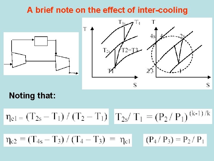 A brief note on the effect of inter-cooling Noting that: 
