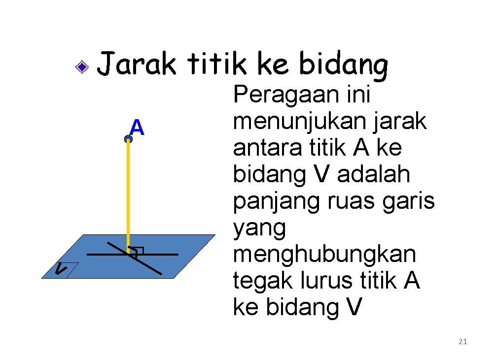 Jarak titik ke bidang A V Peragaan ini menunjukan jarak antara titik A ke